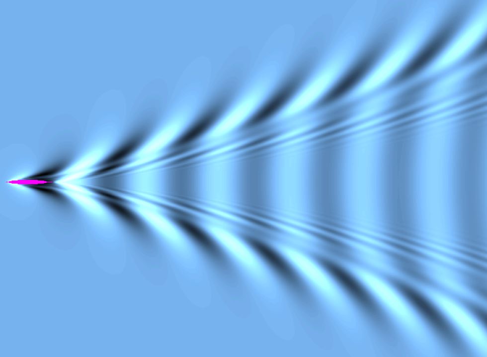 WavePlot