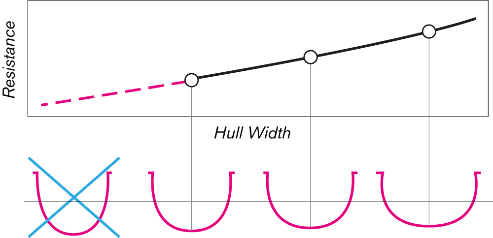 Hull Width